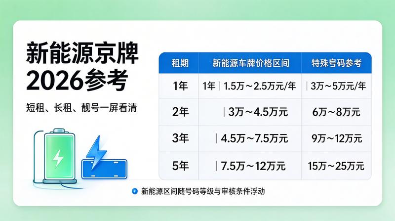 新能源电动车充电桩